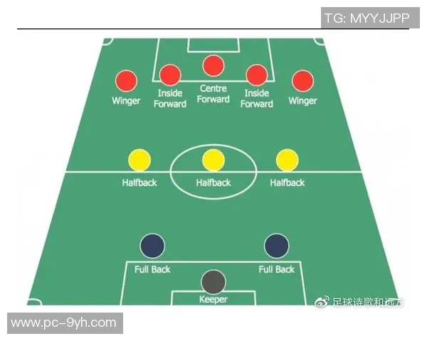 足球历史与战术演变的全面解析及未来发展趋势探讨